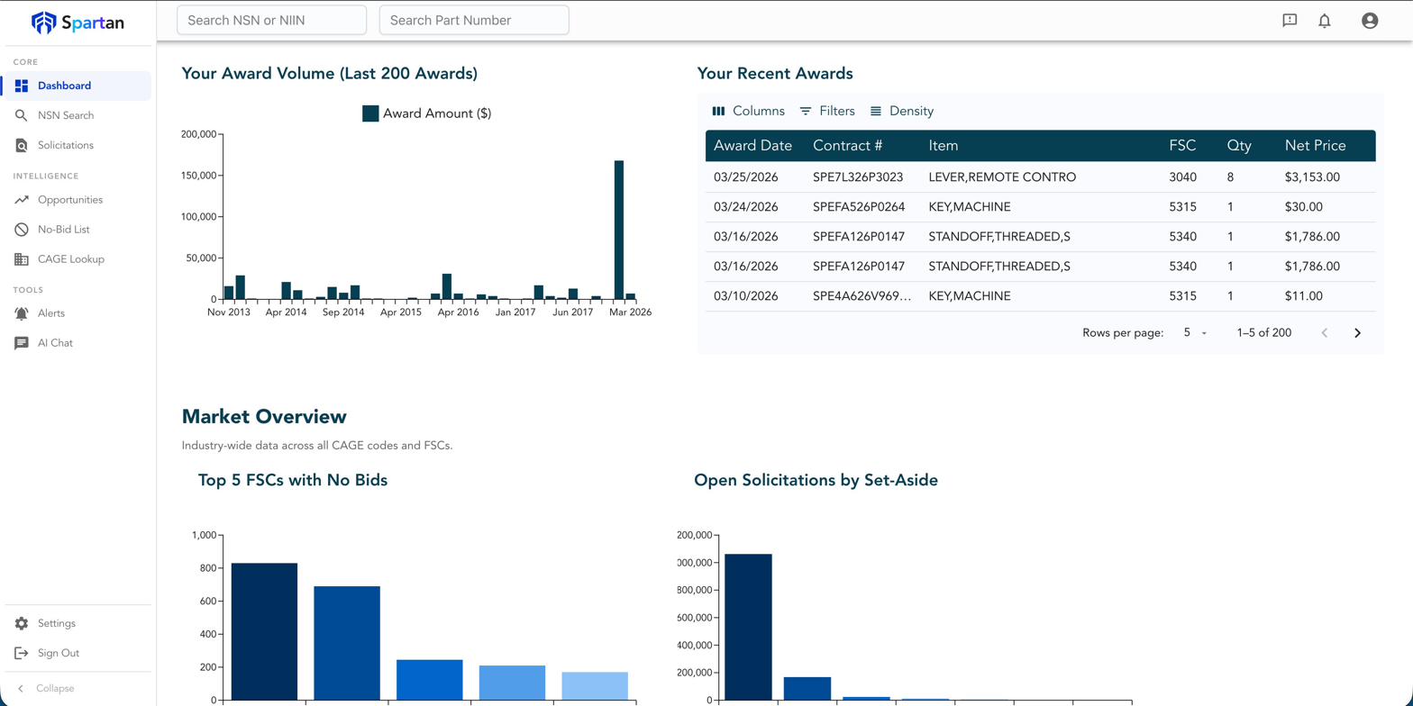 Award and Pricing History