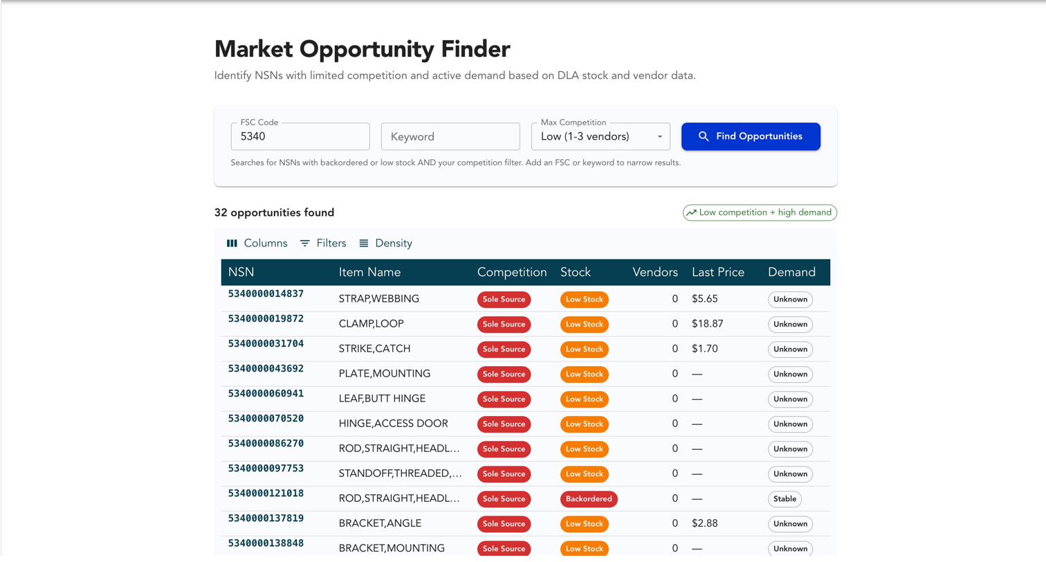 Market Opportunity Finder